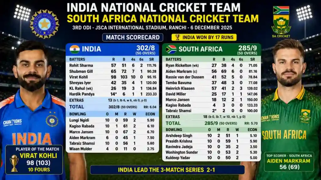 india national cricket team vs south africa national cricket team timeline