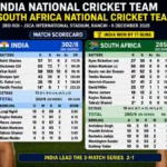 india national cricket team vs south africa national cricket team timeline