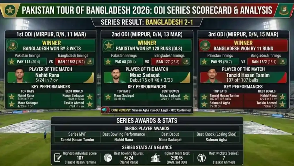 Pakistan National Cricket Team Vs Bangladesh National Cricket Team Match Scorecard