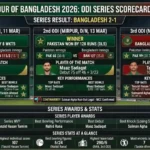Pakistan National Cricket Team Vs Bangladesh National Cricket Team Match Scorecard
