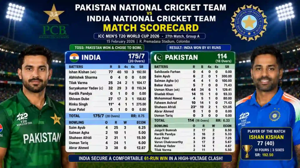 pakistan national cricket team vs india national cricket team match scorecard