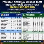 pakistan national cricket team vs india national cricket team match scorecard