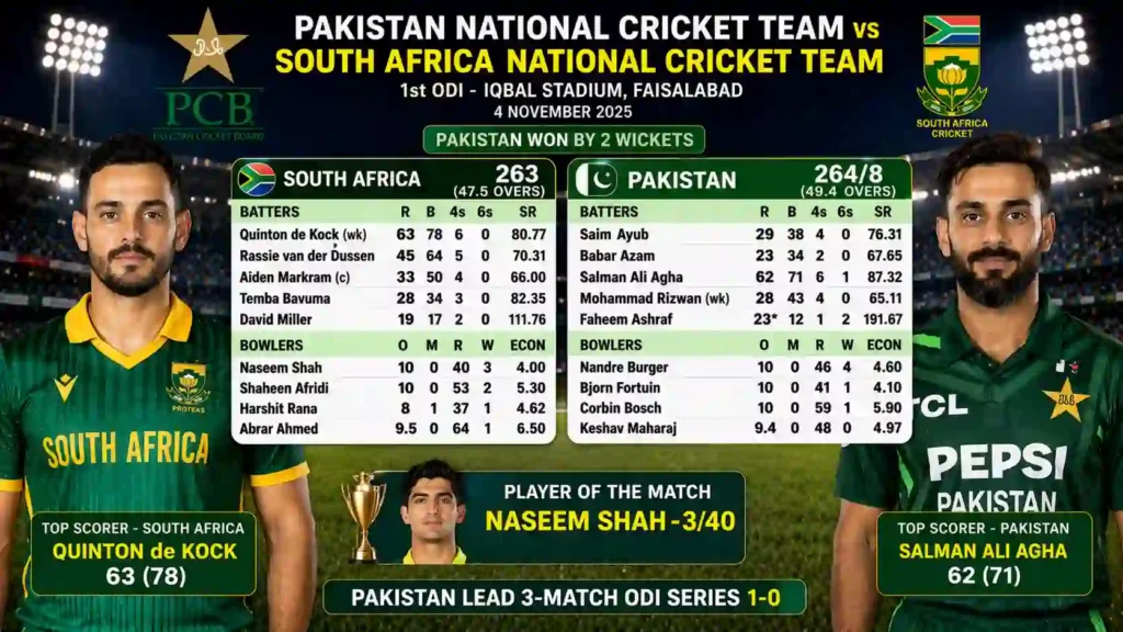 pakistan national cricket team vs south africa national cricket team match scorecard