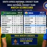 south africa national cricket team vs india national cricket team match scorecard