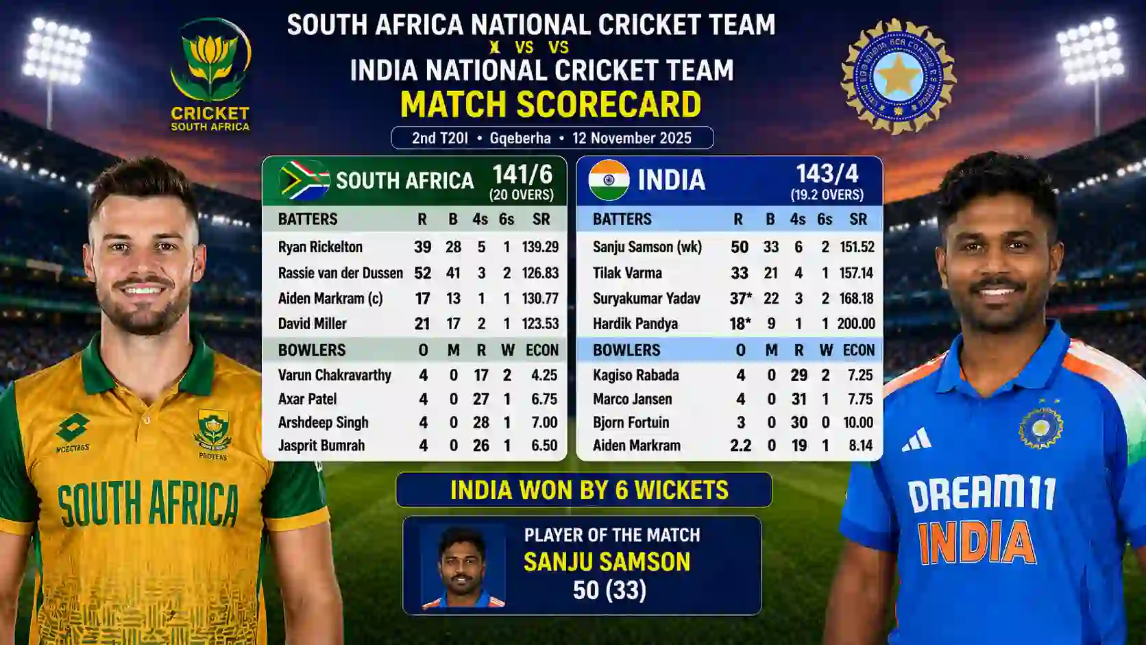 south africa national cricket team vs india national cricket team match scorecard