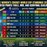 women's cricket world cup standings