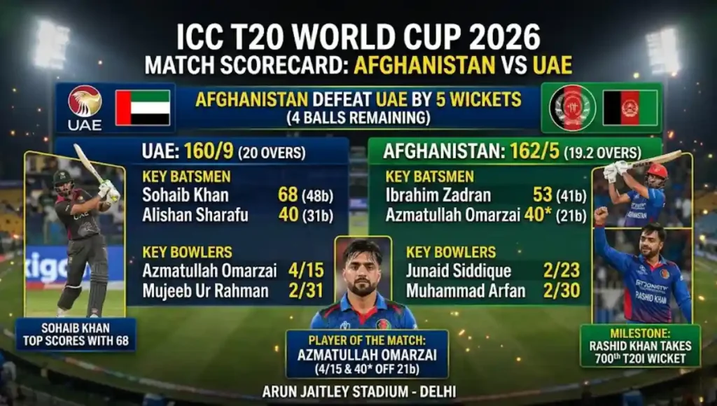 Afghanistan National Cricket Team vs United Arab Emirates National Cricket Team Match Scorecard
