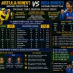 Australia Women's National Cricket Team Vs India Women's National Cricket Team