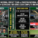 Bangladesh National Cricket Team vs Pakistan National Cricket Team Match Scorecard
