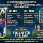 England Cricket Team vs Sri Lanka National Cricket Team Match Scorecard