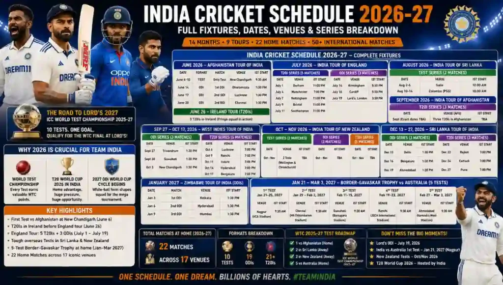 India Cricket Schedule