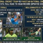 India National Cricket Team Vs Pakistan National Cricket Team Stats