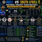 India National Cricket Team Vs South Africa National Cricket Team Matches