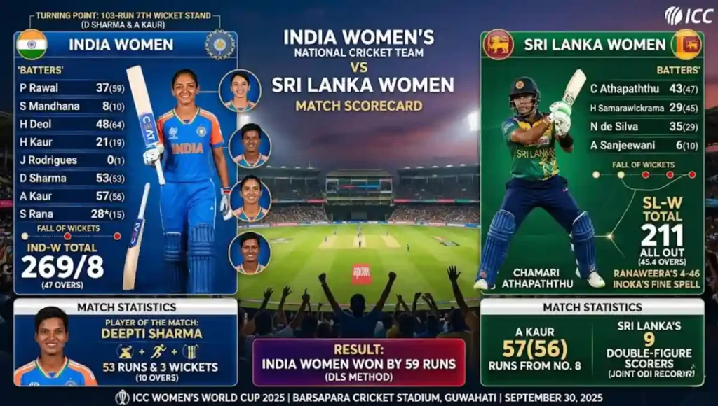 India Women's National Cricket Team Vs Sri Lanka Women Match Scorecard
