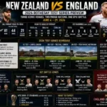 New Zealand National Cricket Team vs England Cricket Team