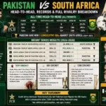Pakistan National Cricket Team vs South Africa National Cricket Team
