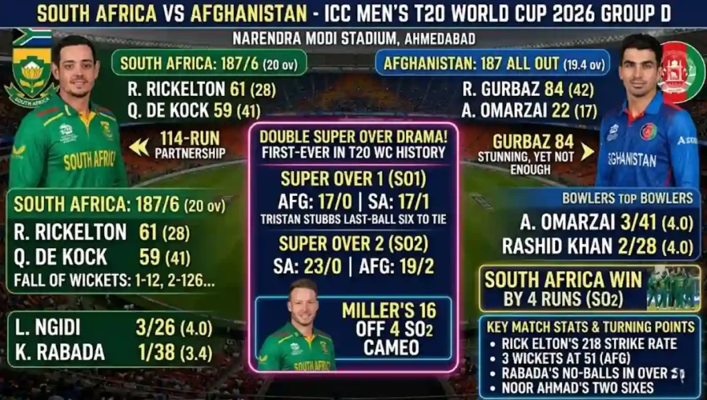 South Africa National Cricket Team Vs Afghanistan National Cricket Team Match Scorecard