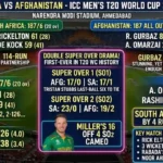South Africa National Cricket Team Vs Afghanistan National Cricket Team Match Scorecard