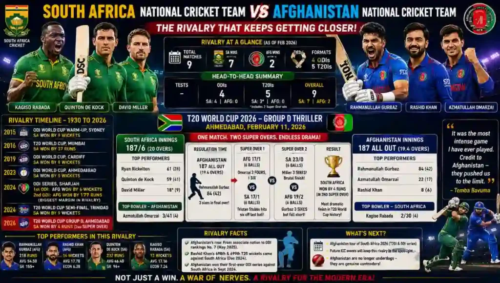 South Africa National Cricket Team vs Afghanistan National Cricket Team