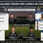 Sri Lanka National Cricket Team Vs New Zealand National Cricket Team Match Scorecard: New Zealand Eliminates Sri Lanka with 61-Run Demolition in Colombo