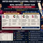 United Arab Emirates National Cricket Team Vs Nepal National Cricket Team Match Scorecard
