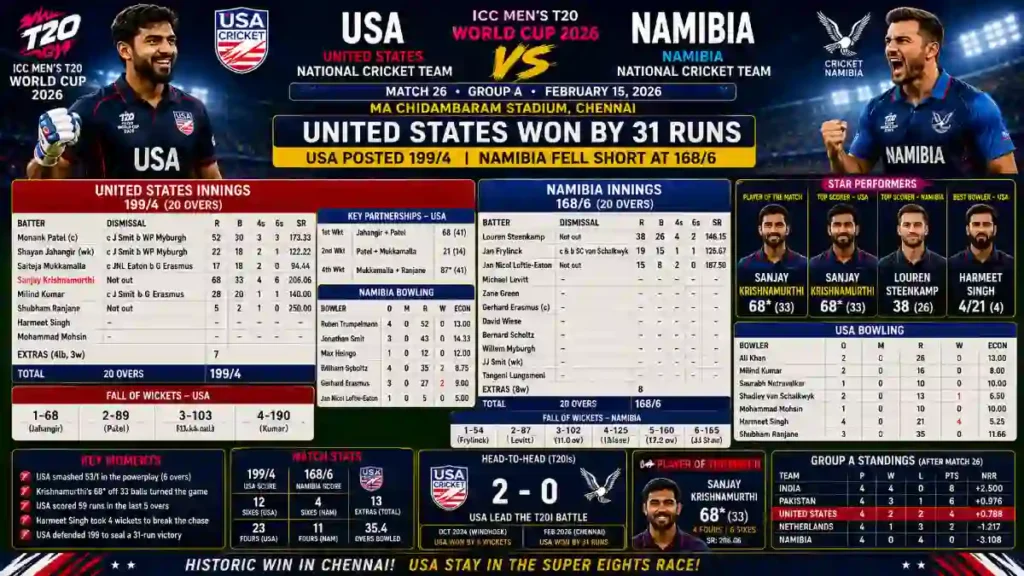 United States National Cricket Team Vs Namibia National Cricket Team Match Scorecard