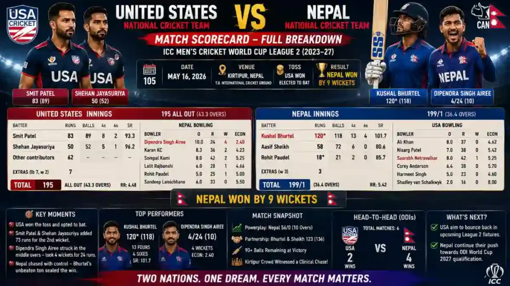 United States National Cricket Team Vs Nepal National Cricket Team Match Scorecard
