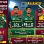 West Indies Cricket Team vs Bangladesh National Cricket Team Match Scorecard