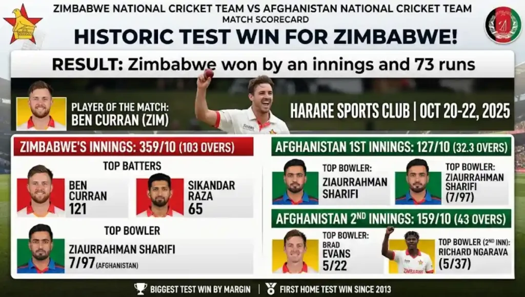 Zimbabwe National Cricket Team Vs Afghanistan National Cricket Team Match Scorecard