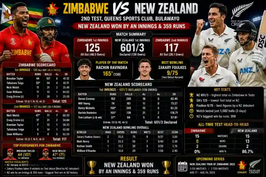 Zimbabwe National Cricket Team Vs New Zealand National Cricket Team Match Scorecard
