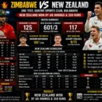 Zimbabwe National Cricket Team Vs New Zealand National Cricket Team Match Scorecard