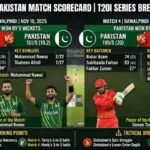 Zimbabwe National Cricket Team Vs Pakistan National Cricket Team Match Scorecard
