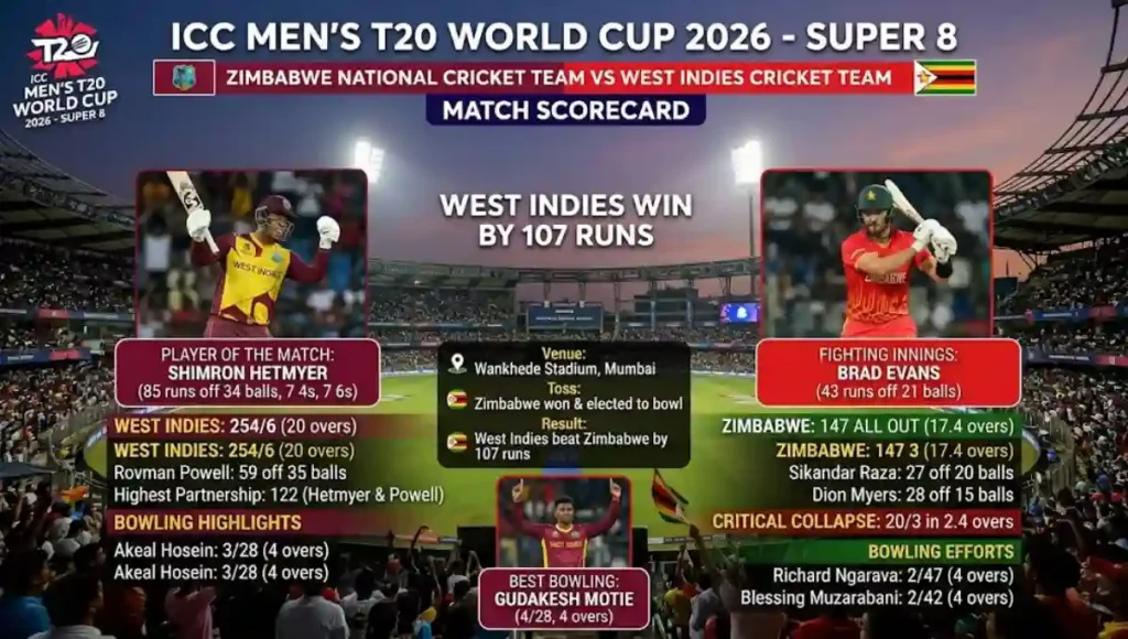 Zimbabwe National Cricket Team Vs West Indies Cricket Team Match Scorecard