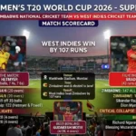 Zimbabwe National Cricket Team Vs West Indies Cricket Team Match Scorecard