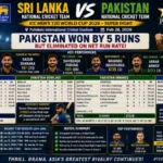 sri lanka national cricket team vs pakistan national cricket team