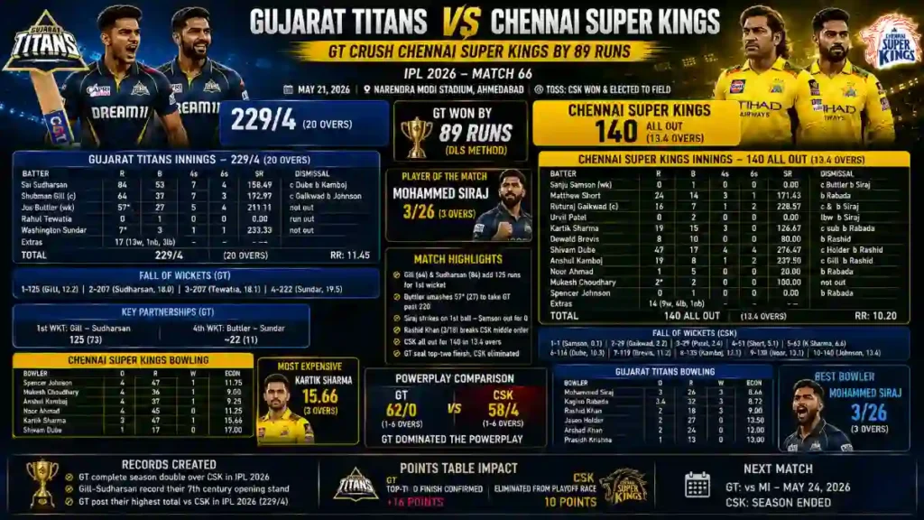 Gujarat Titans Vs Chennai Super Kings Match Scorecard