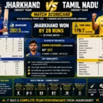 Jharkhand Cricket Team vs Tamil Nadu Cricket Team Match Scorecard