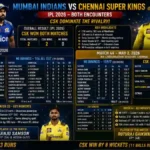 https://sportnexis.com/blog/royal-challengers-bengaluru-vs-gujarat-titans-match-scorecard/
