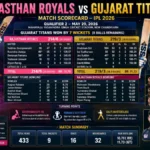 Rajasthan Royals Vs Gujarat Titans Match Scorecard