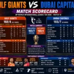 gulf giants vs dubai capitals match scorecard