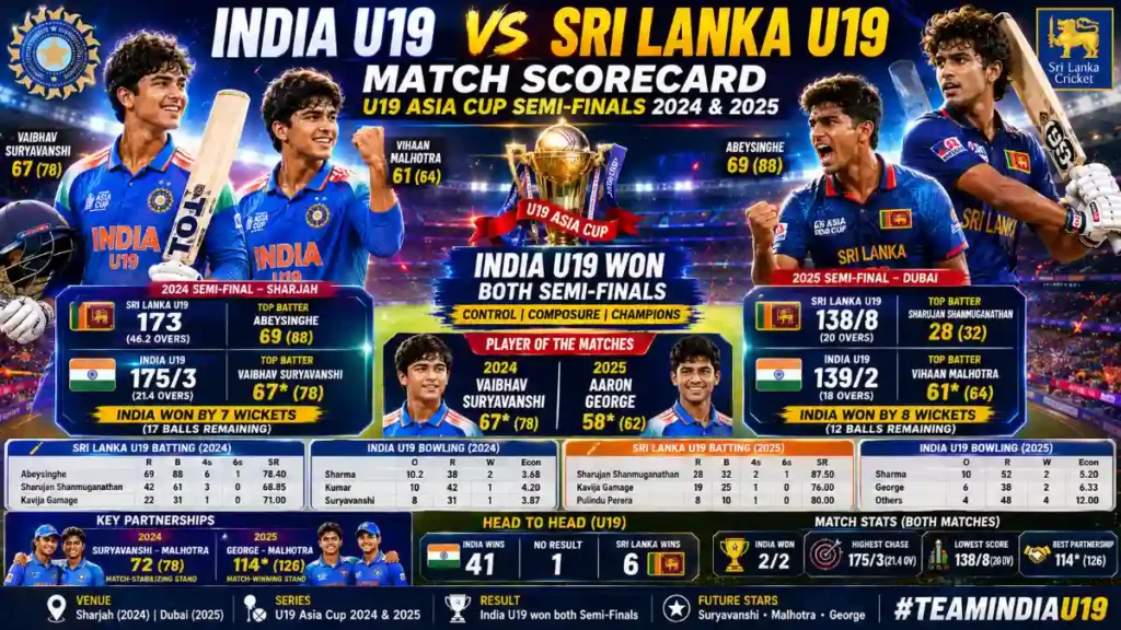india national under-19 cricket team vs sri lanka national under-19 cricket team match scorecard