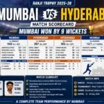 mumbai cricket team vs hyderabad cricket team match scorecard