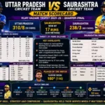 uttar pradesh cricket team vs saurashtra cricket team match scorecard