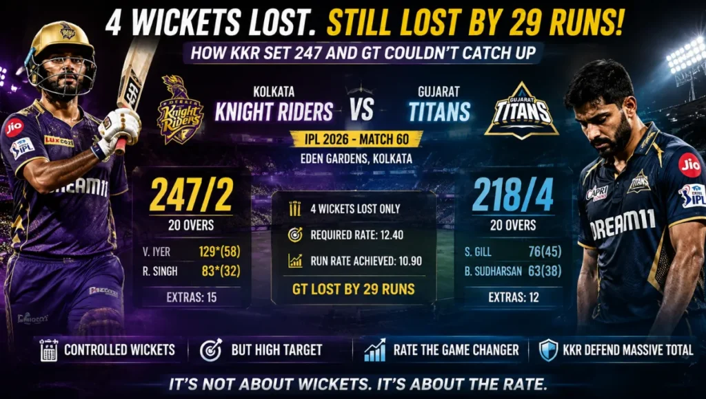 Kolkata Knight Riders Vs Gujarat Titans Match Scorecard